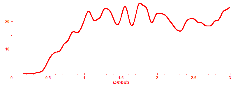 Participation ratio
